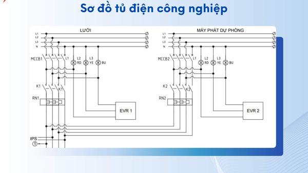 ban-ve-phan-dien-giup-dam-bao-toan-bo-he-thong-ky-thuat-duoc-lap-dat-dung-vi-tri 
