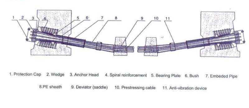 nguyen-ly-lam-viec-cua-cac-soi-thep-xoan-cap-du-ung-luc 
