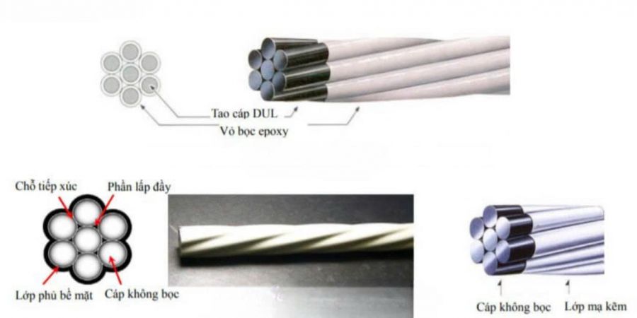cau-tao-xoan-cap-du-ung-luc-la-yeu-to-bat-buoc-dam-bao-tinh-hieu-qua-thi-cong