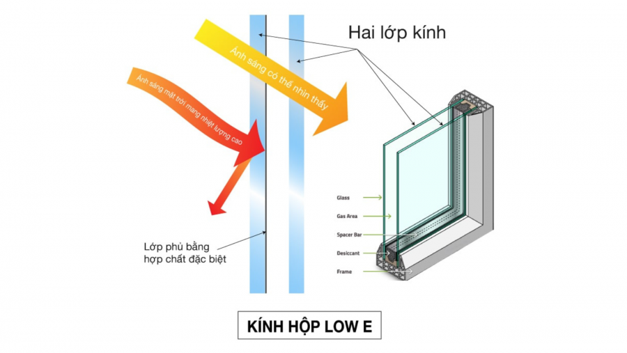 giai-phap-xay-nha-chong-nong-bang-cach-su-dung-kinh-2-lop-cach-nhiet
