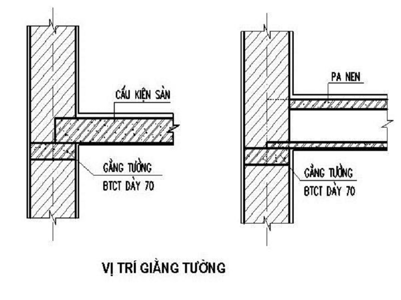 giang-chong-tham-giup-lien-ket-tuong-ngang-voi-tuong-doc