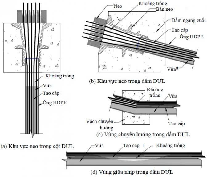 neo-dau-cap-du-ung-luc-hoat-dong-dua-tren-nguyen-ly-nao 