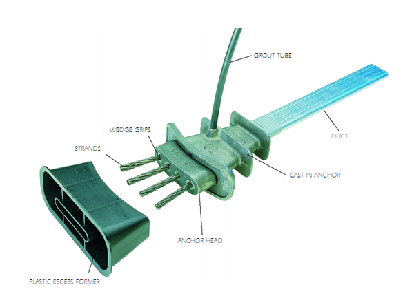 tim-hieu-ve-cau-tao-nguyen-ly-hoat-dong-cua-neo-dau-cap-du-ung-luc 
