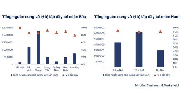 so-lieu-tang-truong-cua-thi-truong-xay-dung-nha-xuong