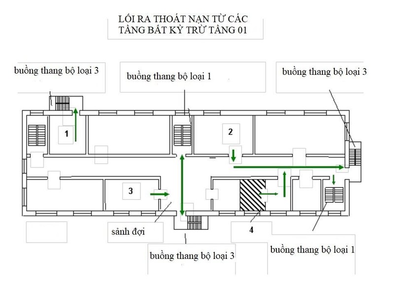so-do-loi-thoat-hiem-de-ho-tro-cong-nhanh-thoat-nan 