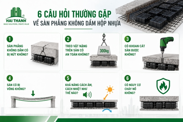 cac-thac-mac-ve-san-phang-khong-dam-hop-nhua 