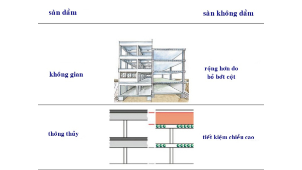 loi-the-khi-su-dung-san-phang-khong-dam 