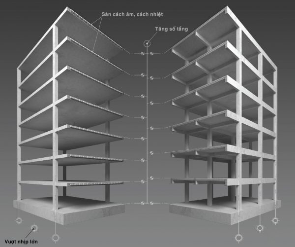 cac-loi-the-cua-san-vuot-nhip-khong-dam 