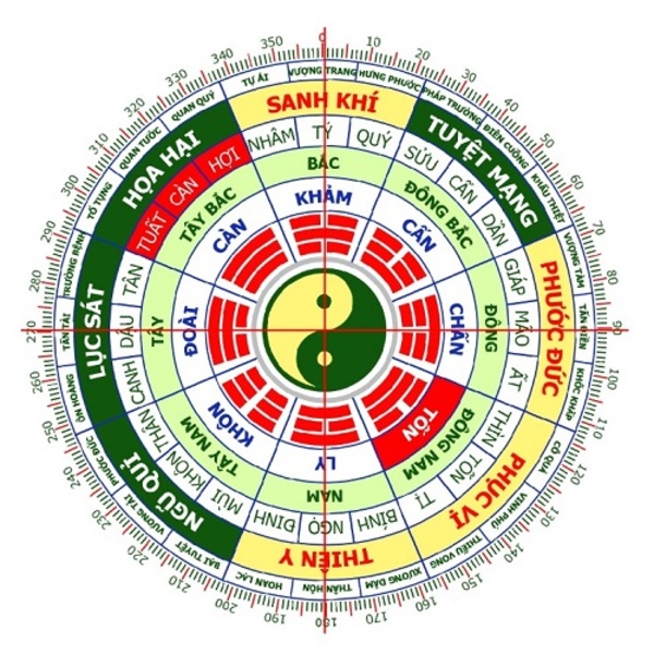 xem-tuoi-va-huong-nha-tao-su-can-bang-va-hai-hoa-cho-khong-gian-song 