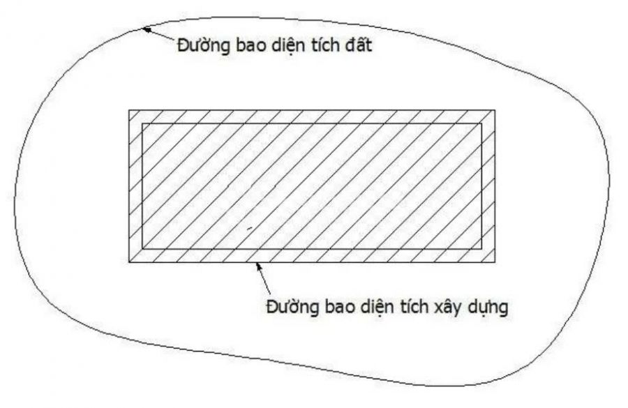 dien-tich-xay-dung-la-gi 